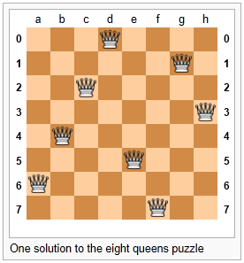 images/eight_queens_01.png